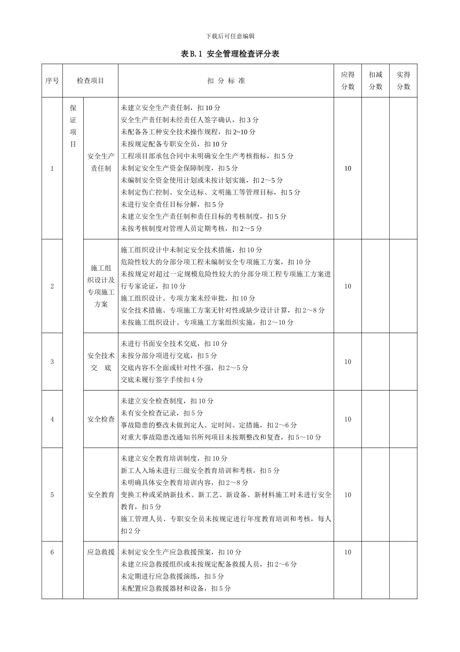 安全检查评分表表格版._第2页
