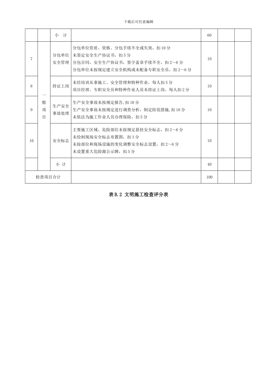 安全检查评分表表格版._第3页