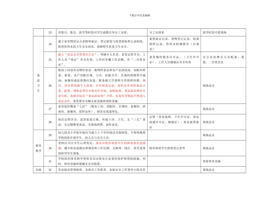 安全检查说明_第3页