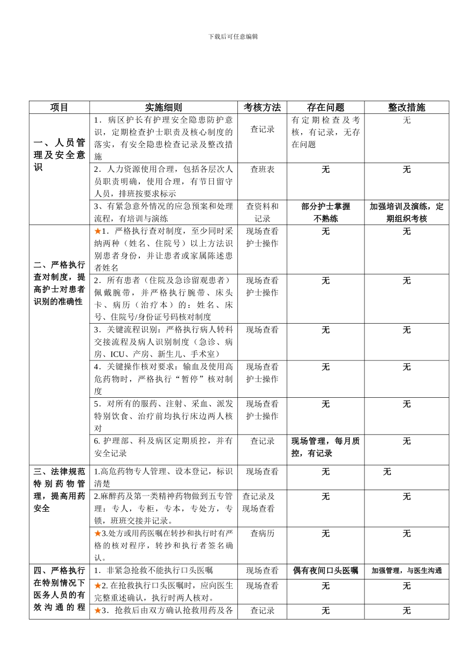 安全检查评分标准._第1页