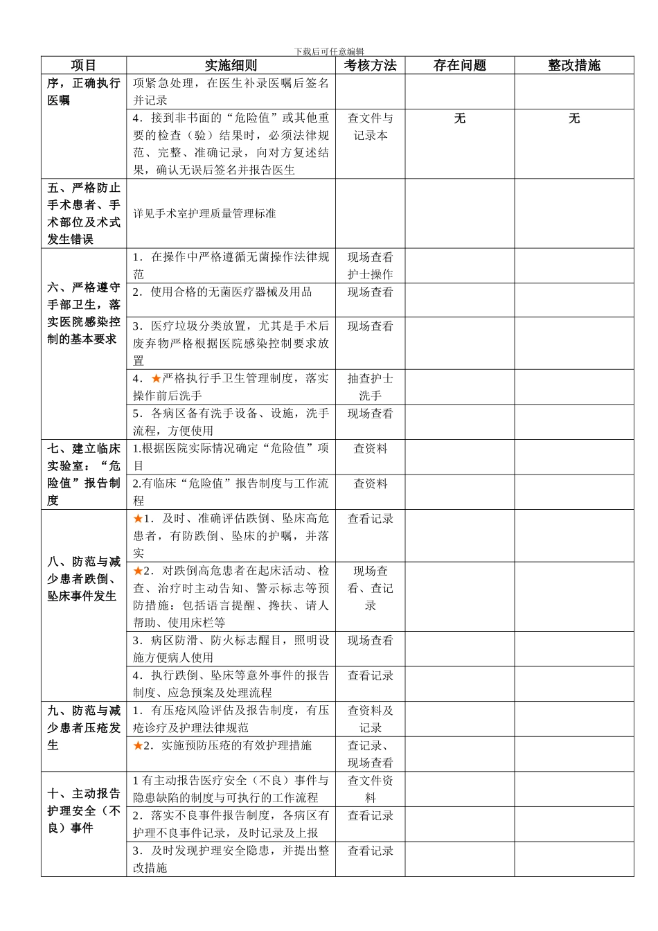 安全检查评分标准._第2页