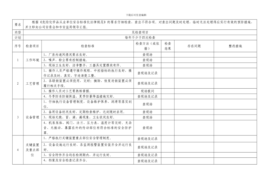 安全检查表汇总_第3页
