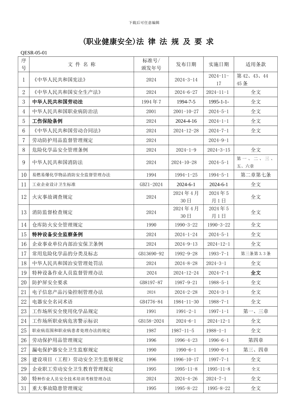 安全法律法规及要求._第1页