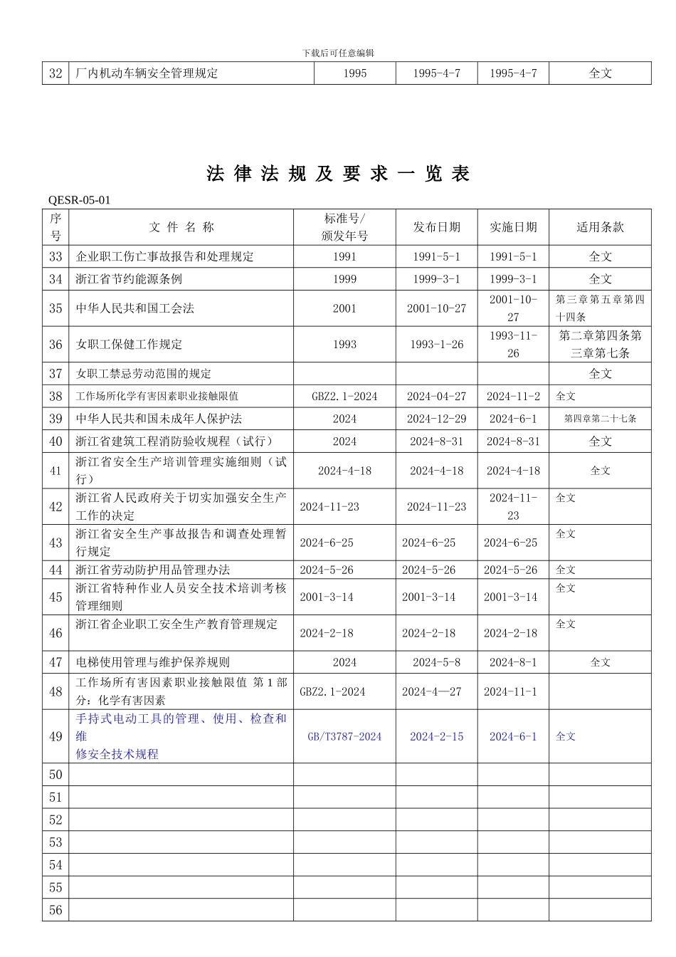 安全法律法规及要求._第2页