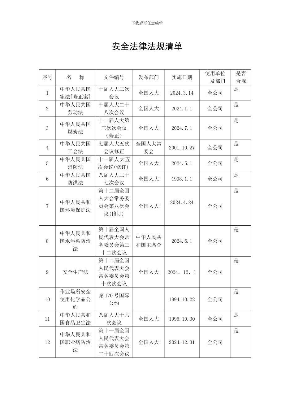 安全法律法规清单_第1页