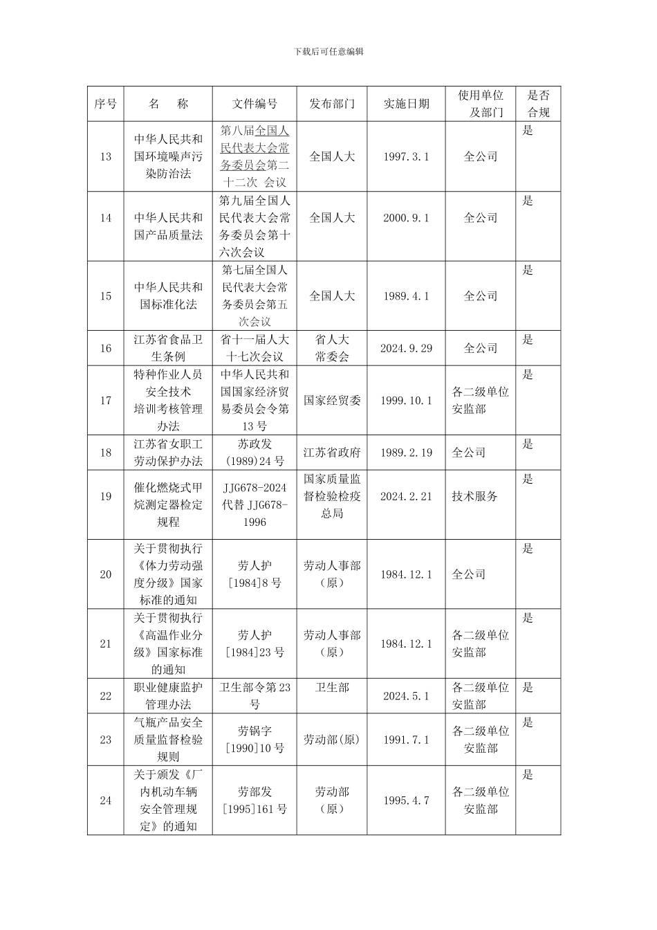 安全法律法规清单_第2页