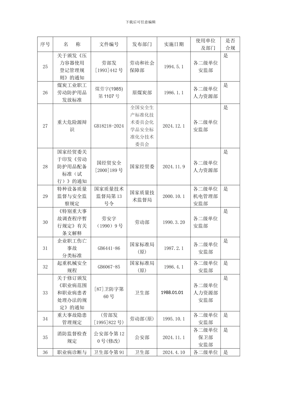 安全法律法规清单_第3页