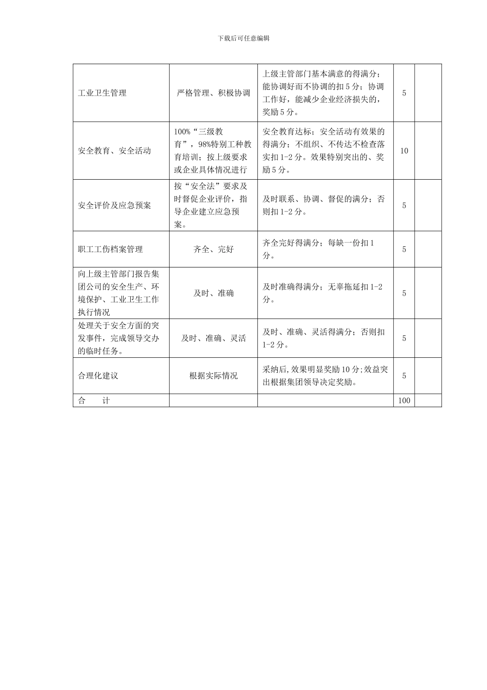 安全环保工作内容及职责_第3页