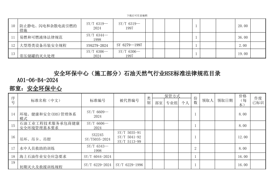 安全环保中心石油天然气行业HSE标准目录-090828._第2页