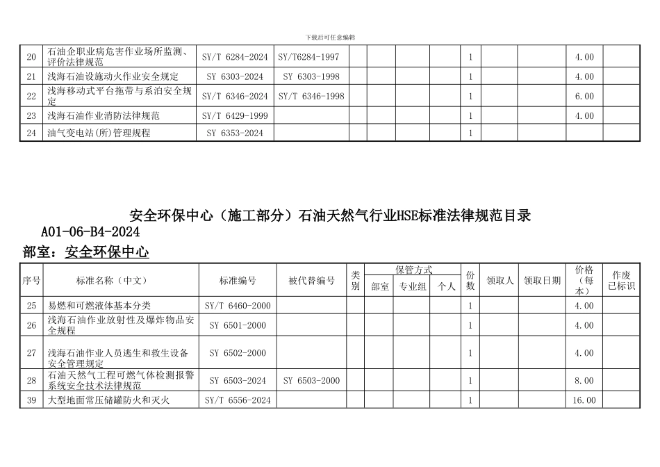 安全环保中心石油天然气行业HSE标准目录-090828._第3页