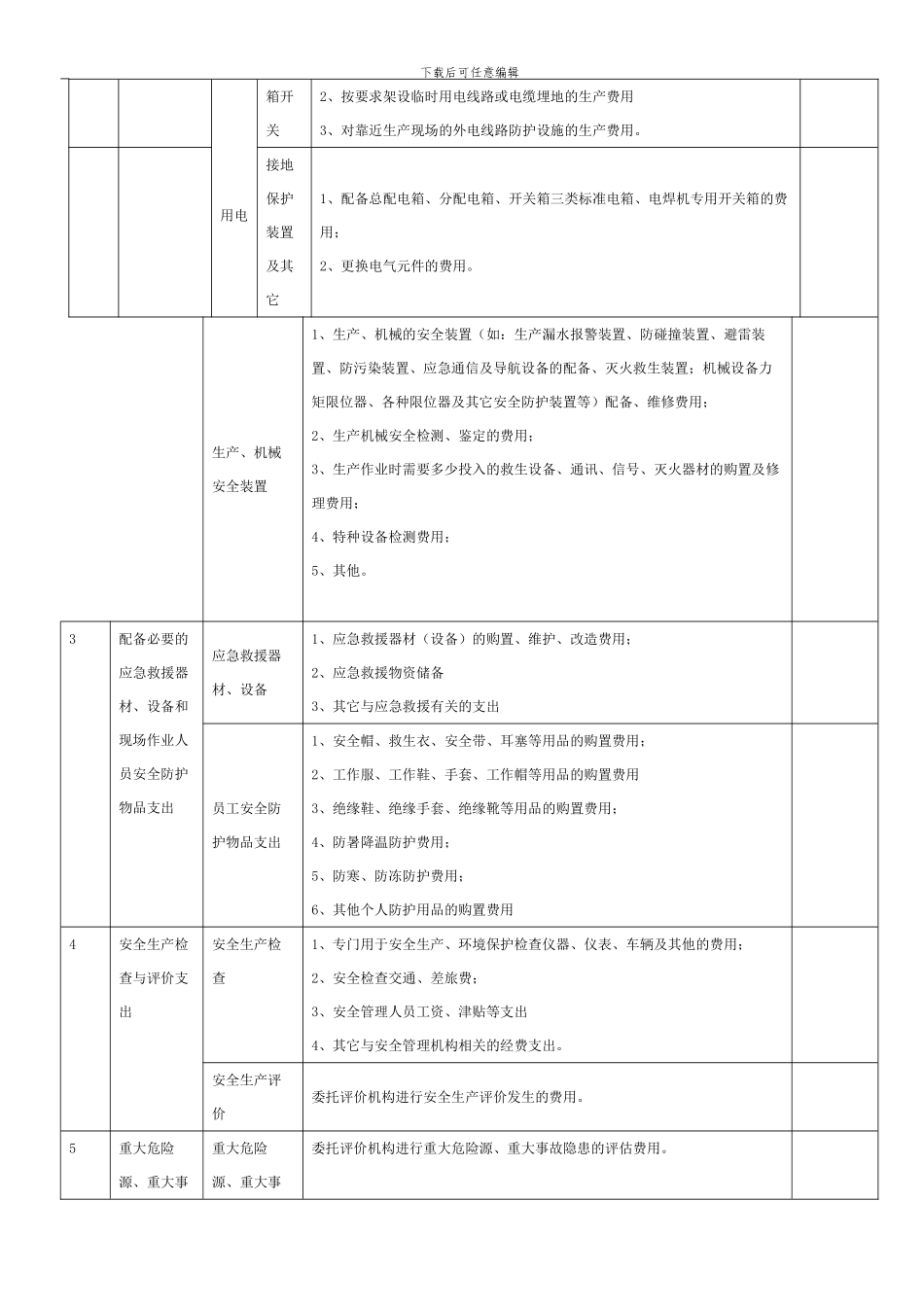 安全环保资金投入项目清单_第2页