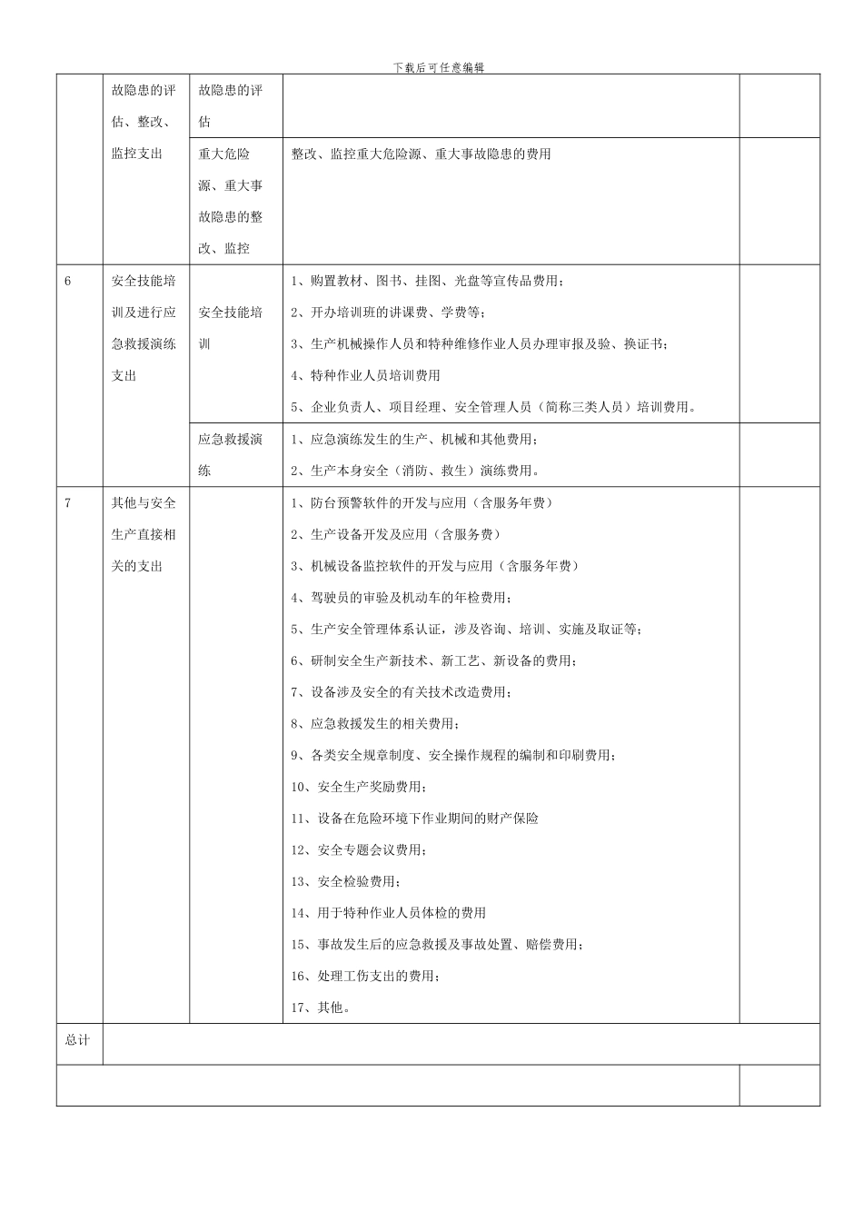 安全环保资金投入项目清单_第3页