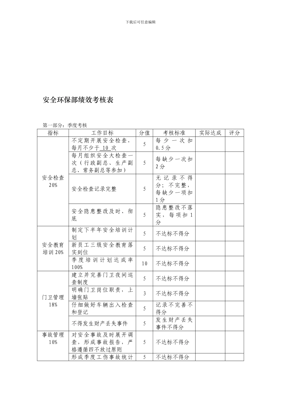 安全环保部绩效考核表._第1页