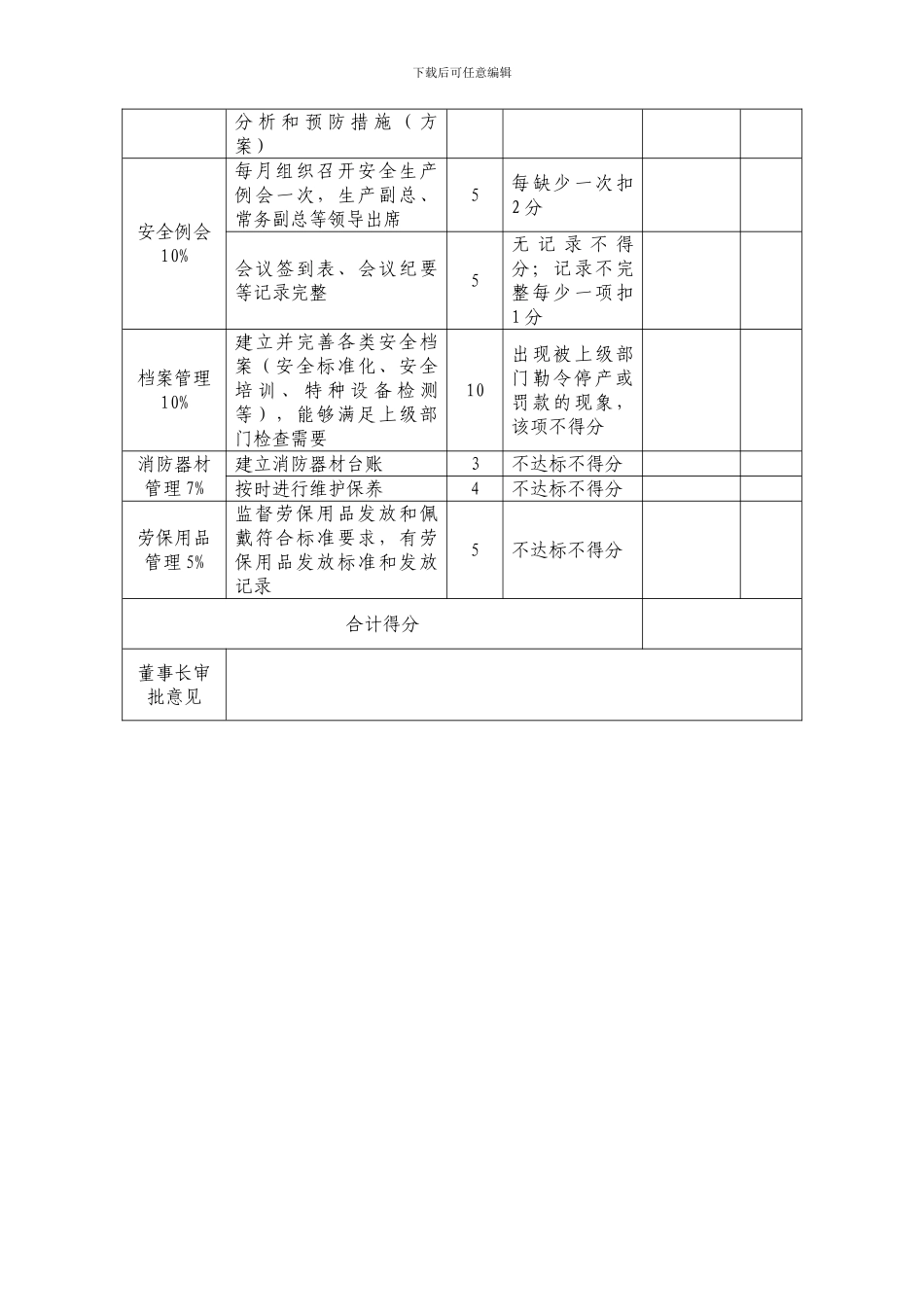 安全环保部绩效考核表._第2页