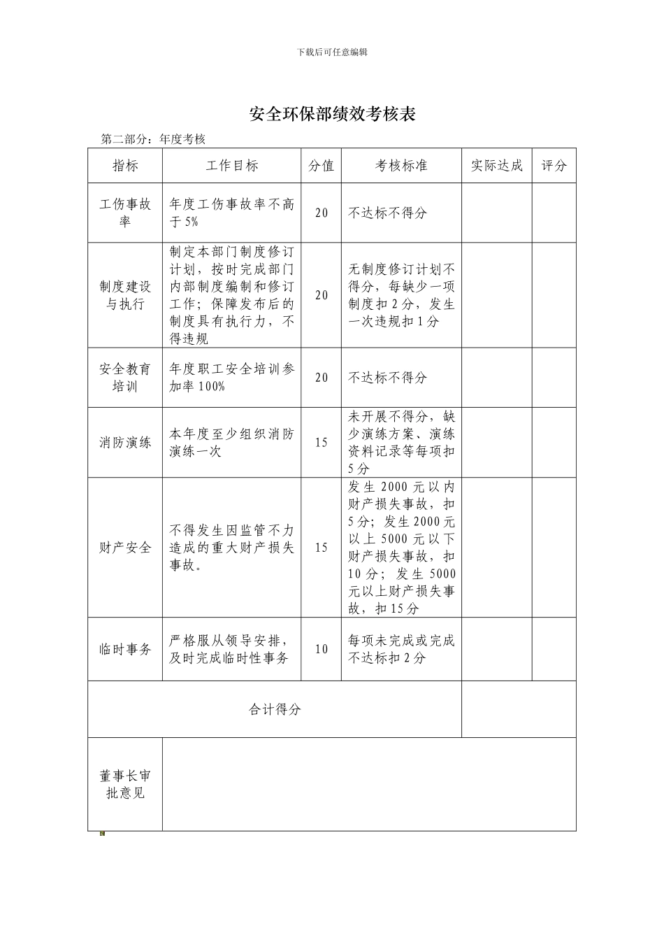 安全环保部绩效考核表._第3页