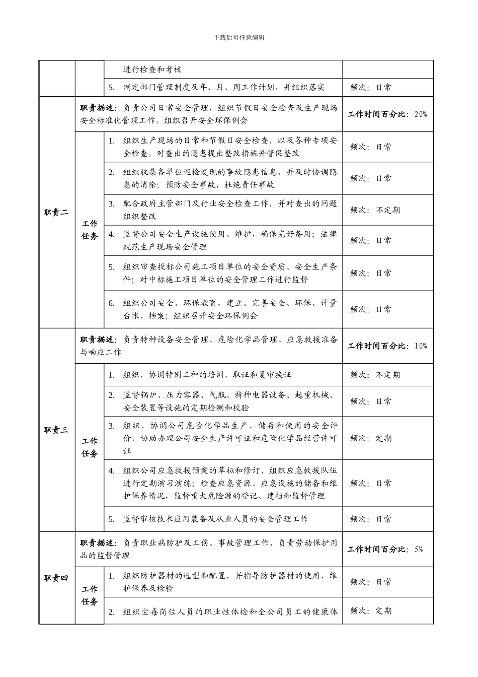 安全环保部职务说明书_第2页