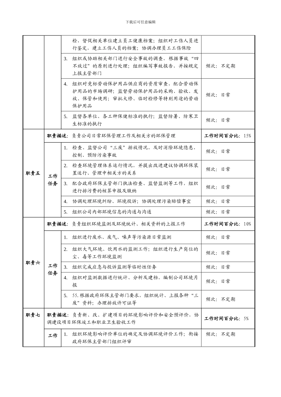 安全环保部职务说明书_第3页