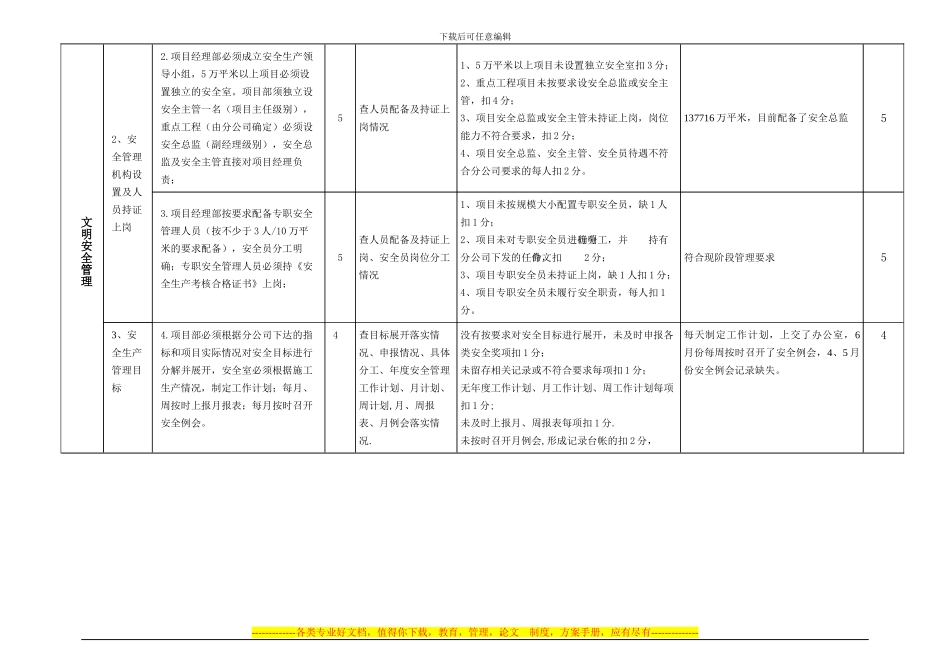 安全环保部过程管控考核主要绩效指标考核标准_第2页