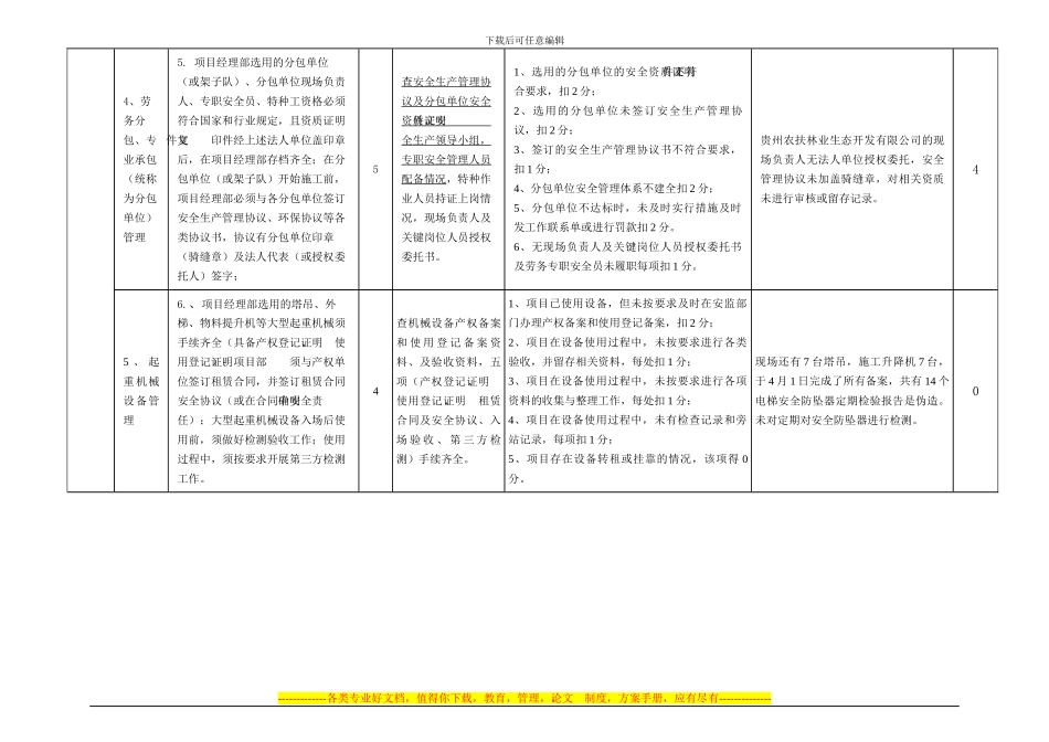 安全环保部过程管控考核主要绩效指标考核标准_第3页