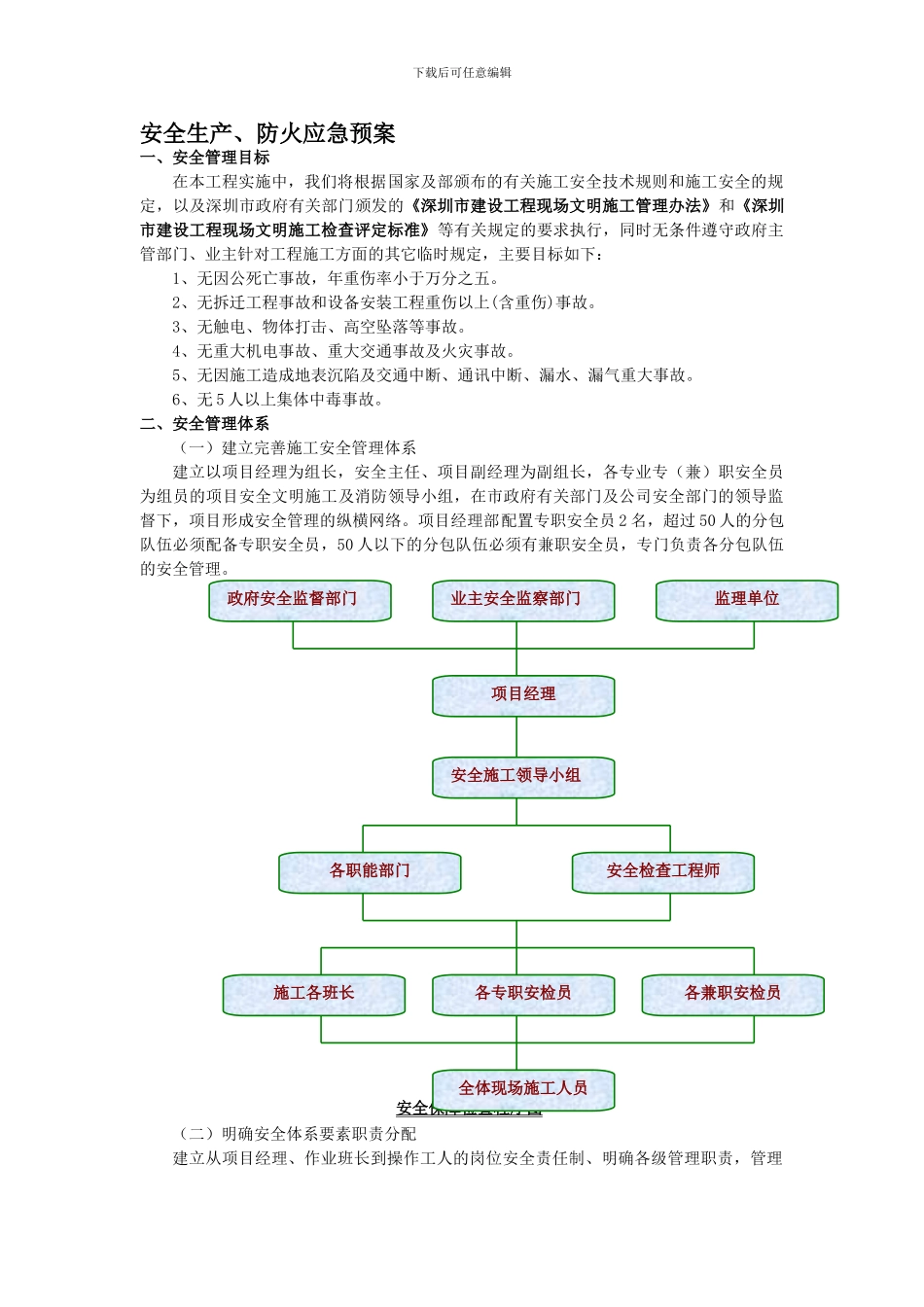 安全生产-防火预案._第1页