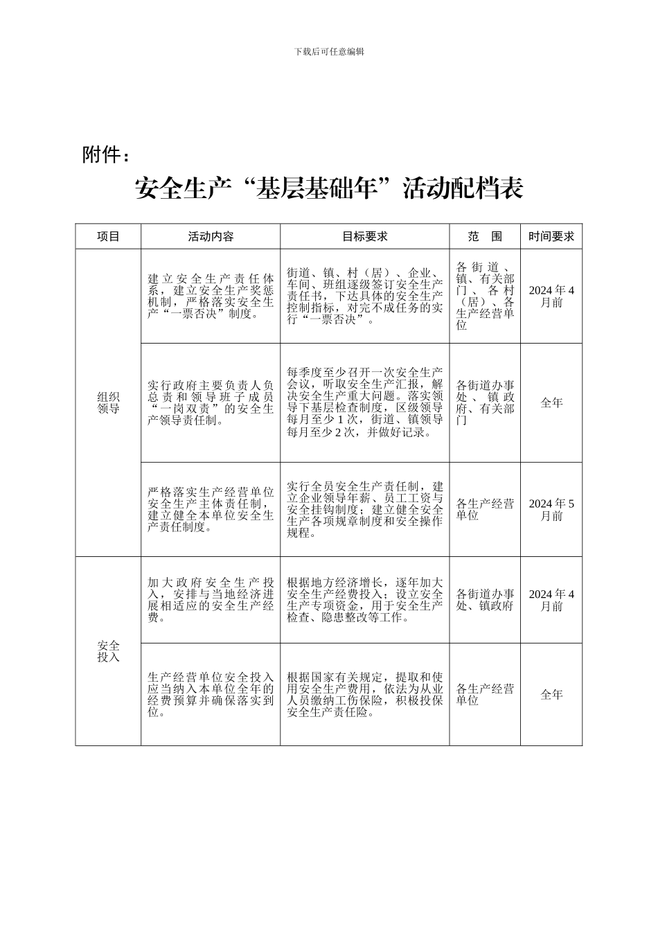 安全生产“基层基础年”活动配档表6_第1页