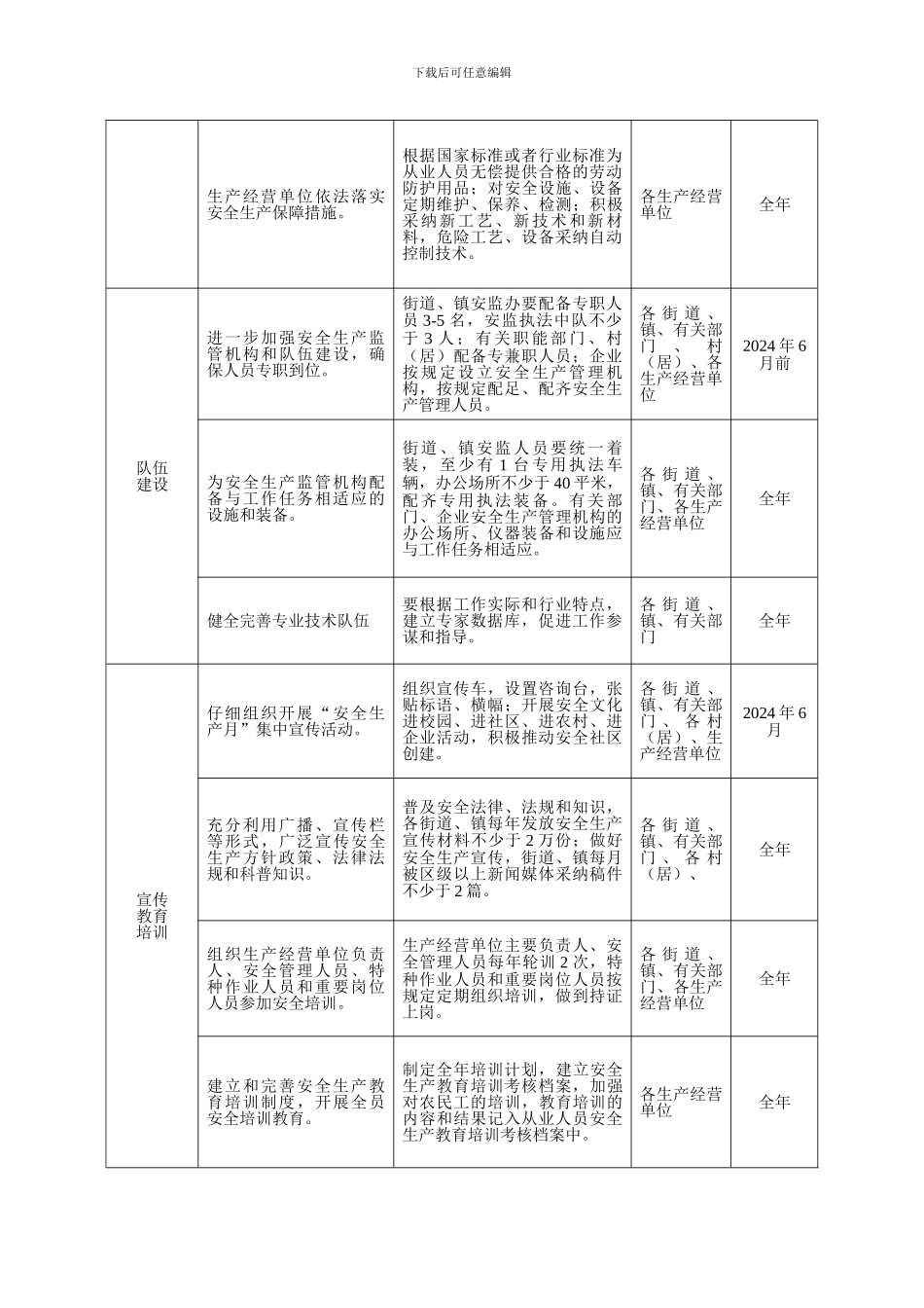 安全生产“基层基础年”活动配档表6_第2页