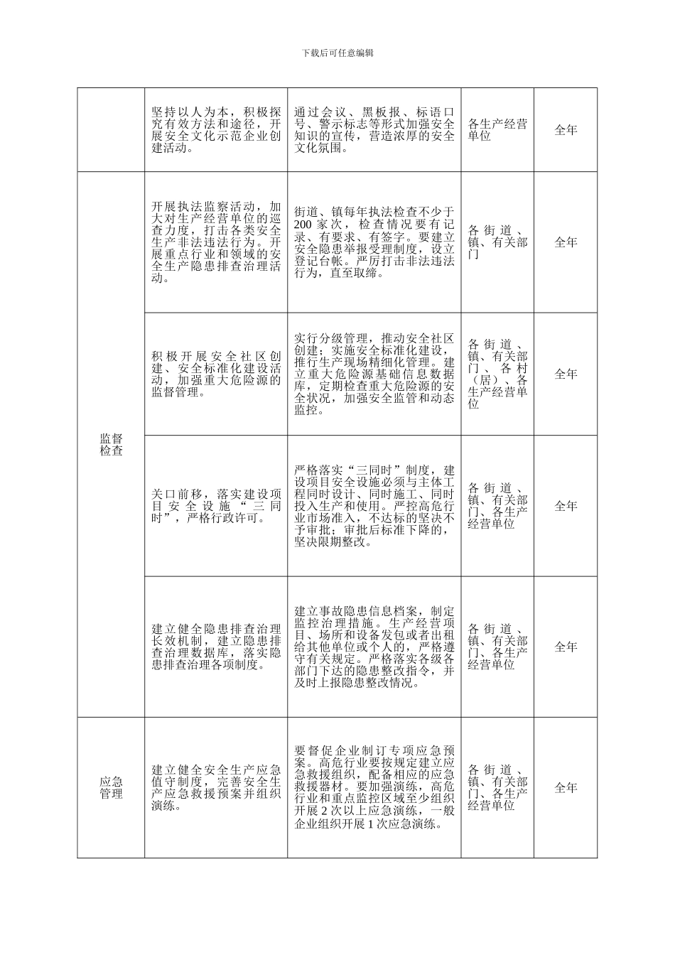 安全生产“基层基础年”活动配档表6_第3页