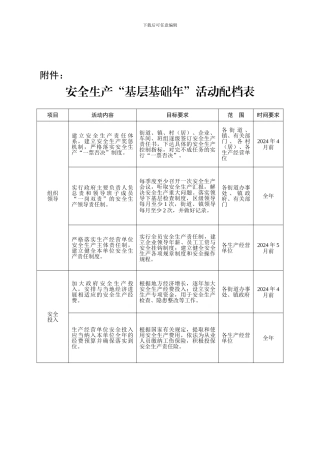安全生产“基层基础年”活动配档表6
