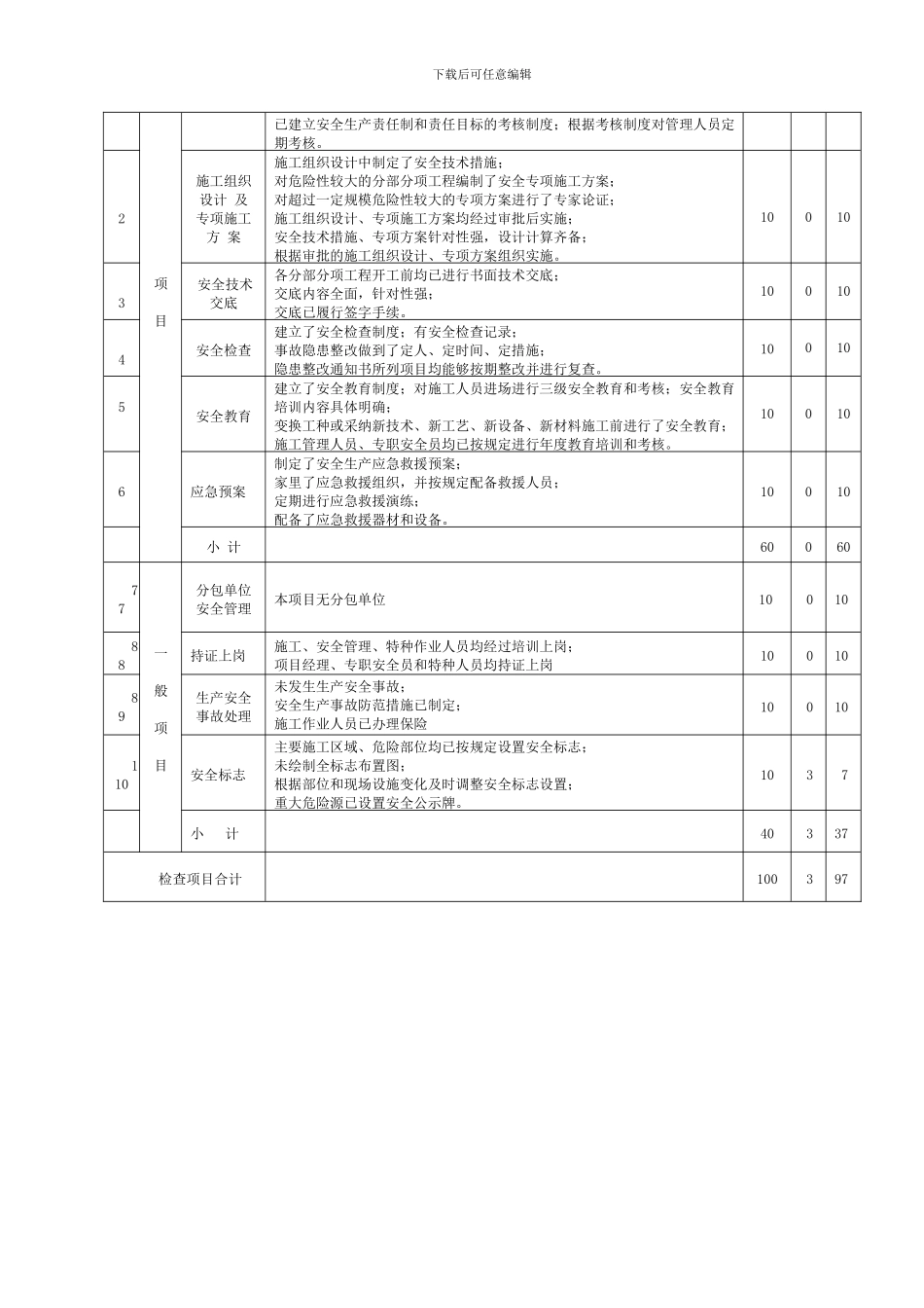安全生产“百日行动”自查报告._第3页