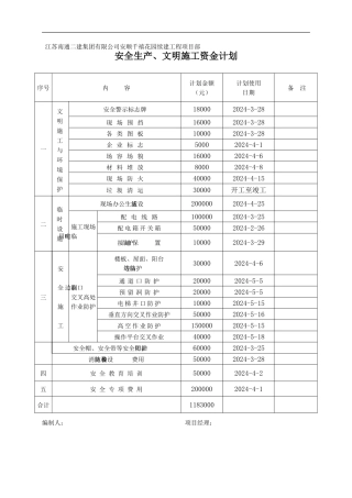 安全生产、文明施工资金计划.
