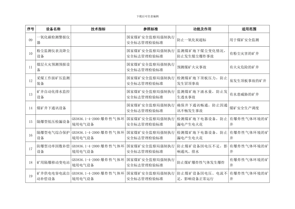 安全生产专用设备企业所得税优惠目录._第2页