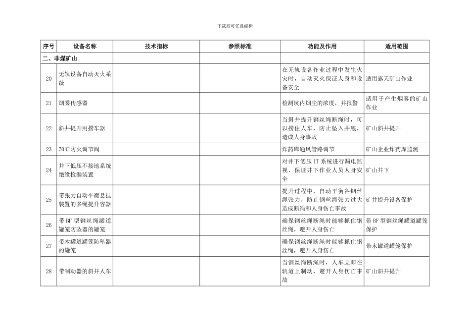 安全生产专用设备企业所得税优惠目录._第3页