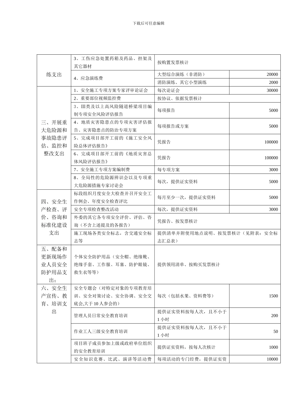 安全生产专项费用计量表(项目部报审)_第2页