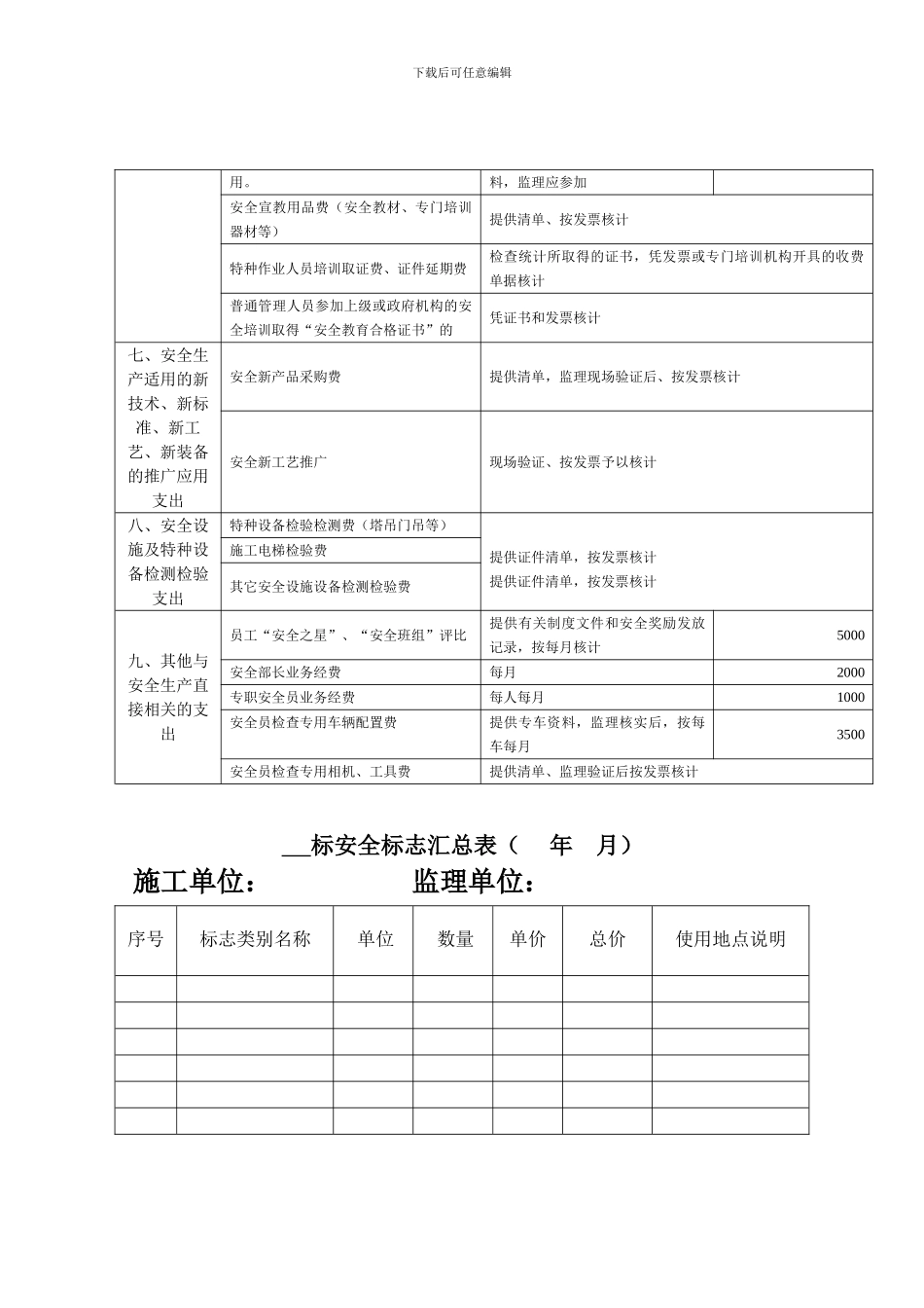 安全生产专项费用计量表(项目部报审)_第3页