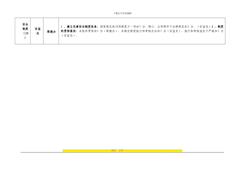 安全生产体系建设考核细则_第2页