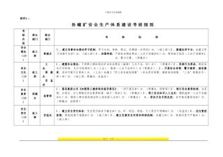 安全生产体系建设考核细则