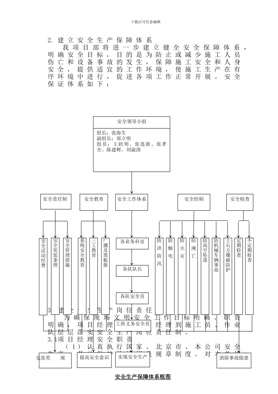 安全生产保障体系措施_第3页