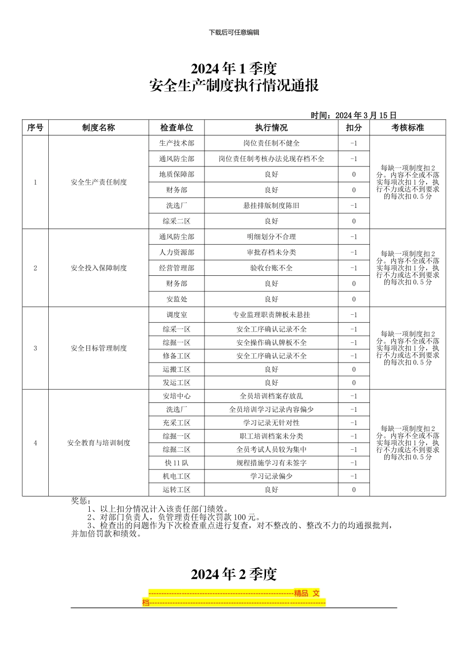 安全生产制度执行情况检查_第1页