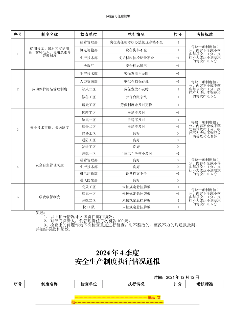 安全生产制度执行情况检查_第3页