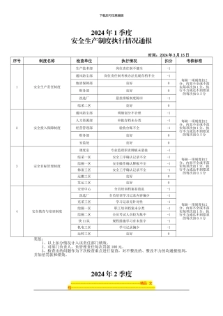 安全生产制度执行情况检查