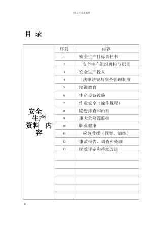 安全生产台账目录.