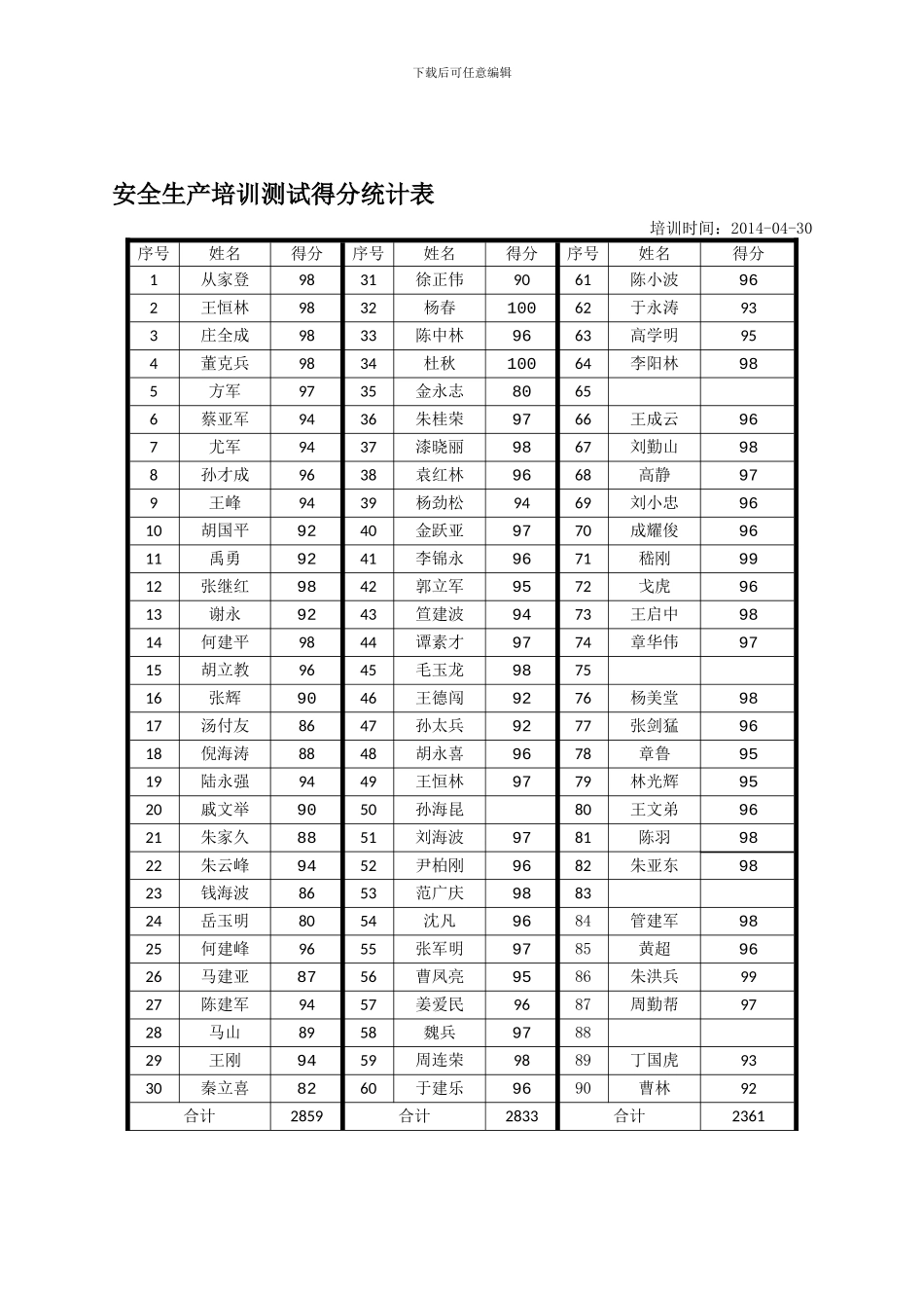 安全生产培训考试分数统计表._第1页