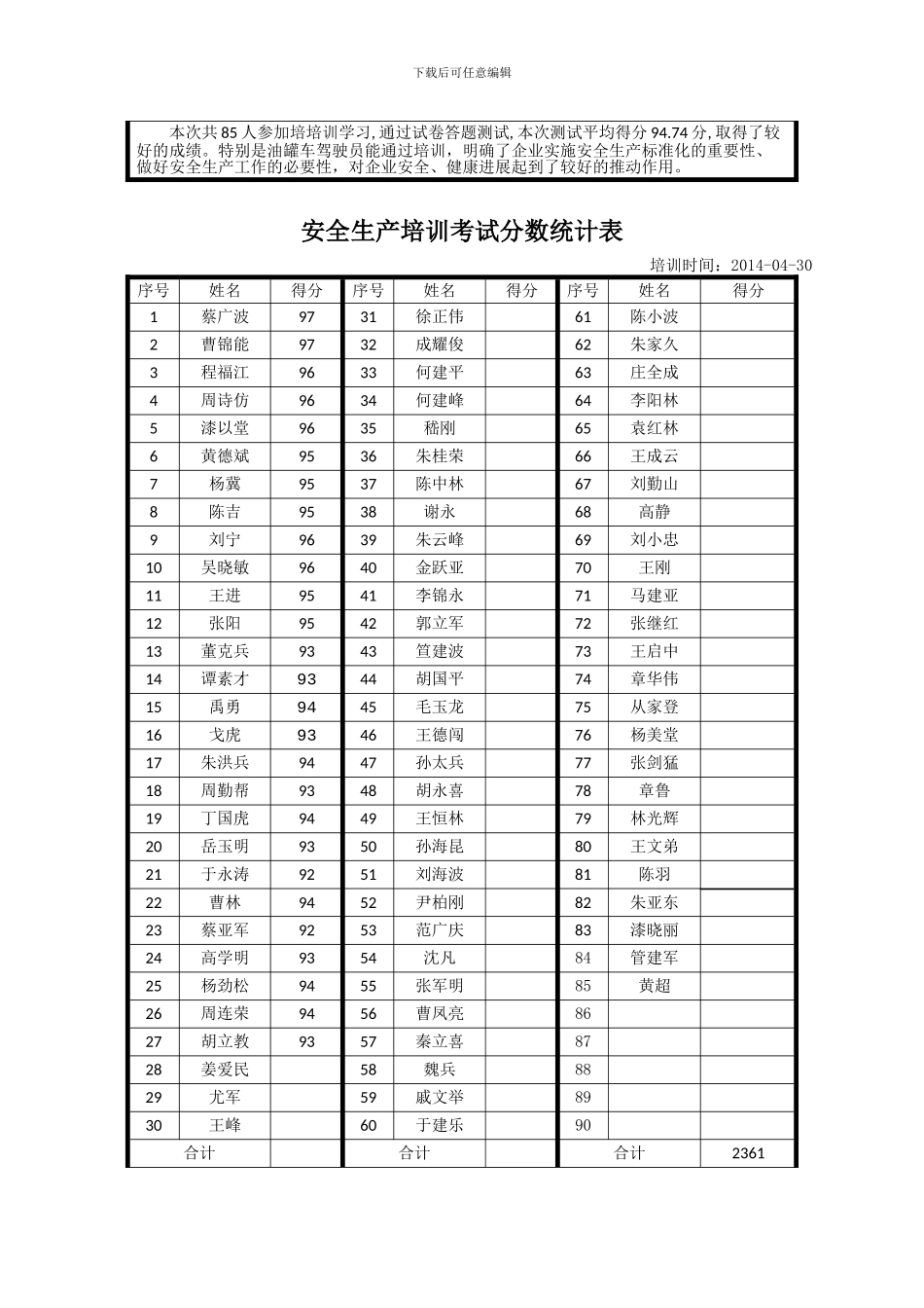 安全生产培训考试分数统计表._第2页