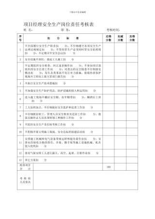 安全生产岗位责任考核表