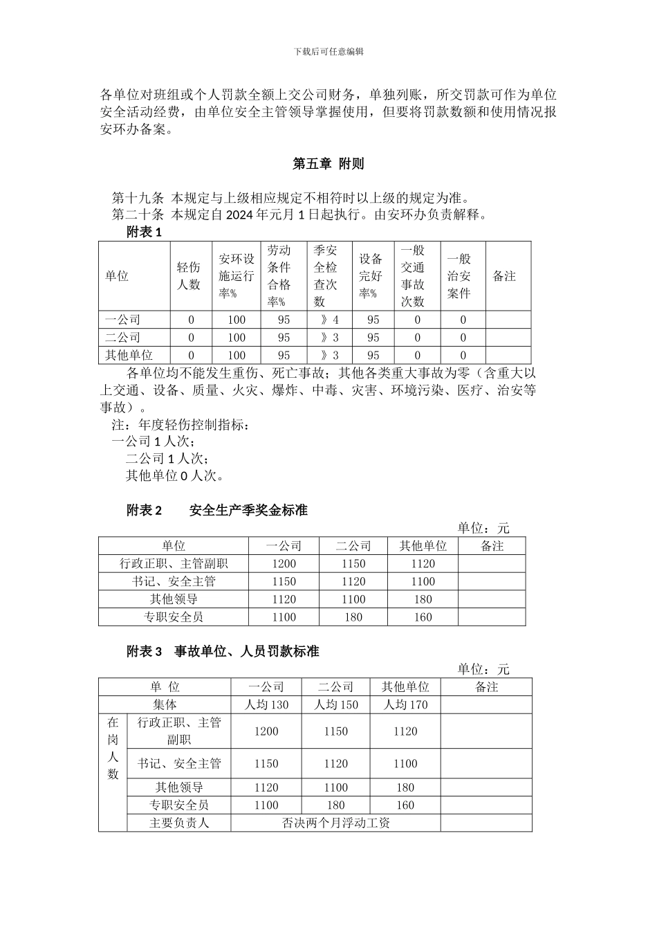 安全生产工作奖罚制度._第3页