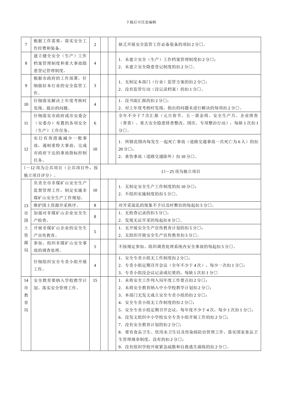 安全生产工作第一责任人履职考核表._第2页