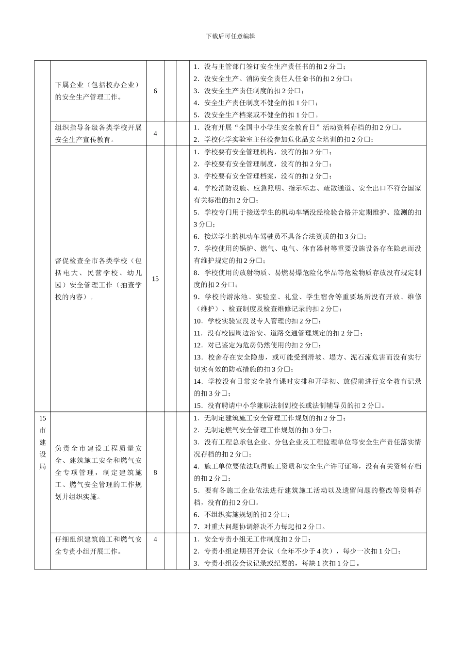 安全生产工作第一责任人履职考核表._第3页