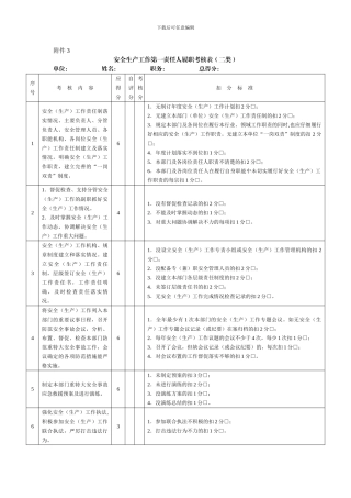 安全生产工作第一责任人履职考核表.