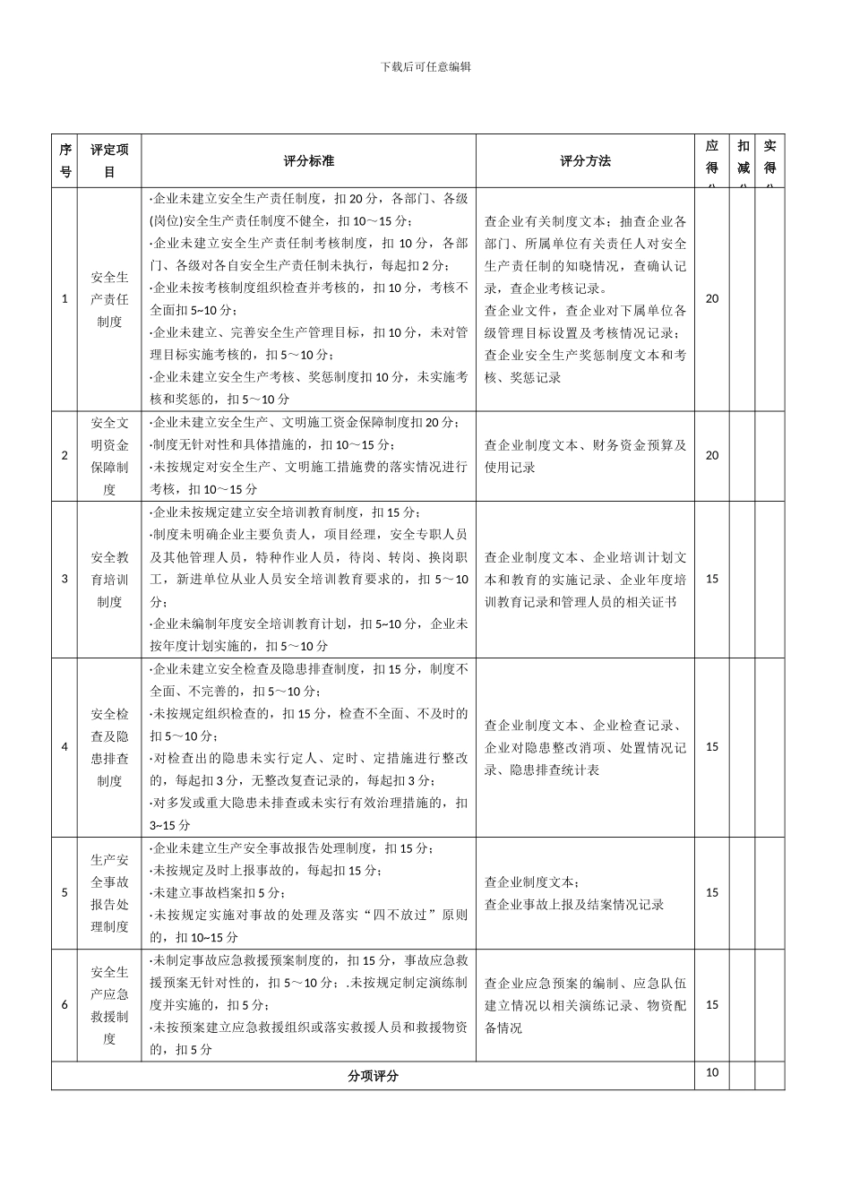 安全生产平分标准._第1页
