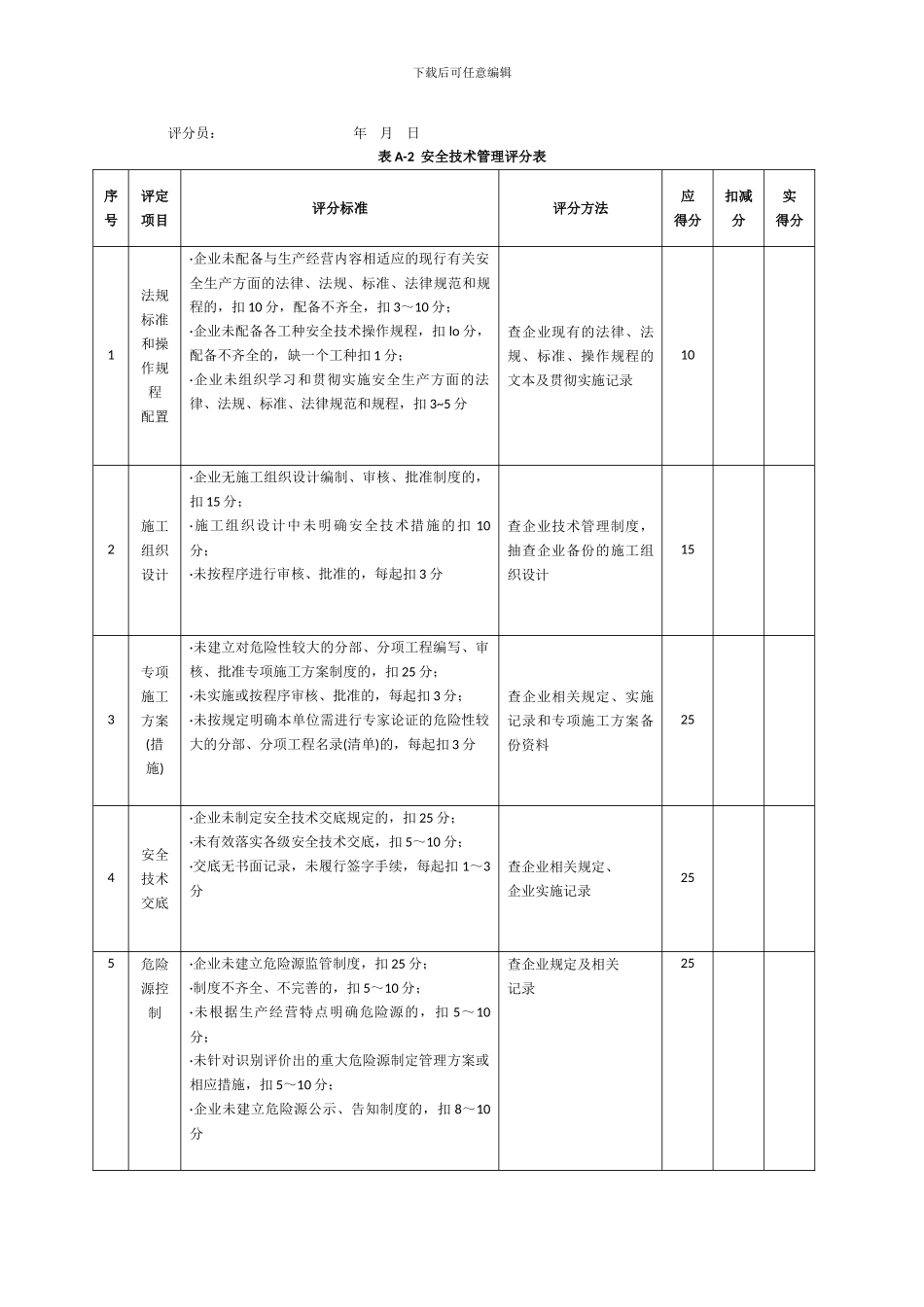 安全生产平分标准._第2页